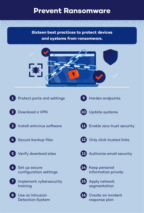 How To Prevent Ransomware Attacks: An Essential .